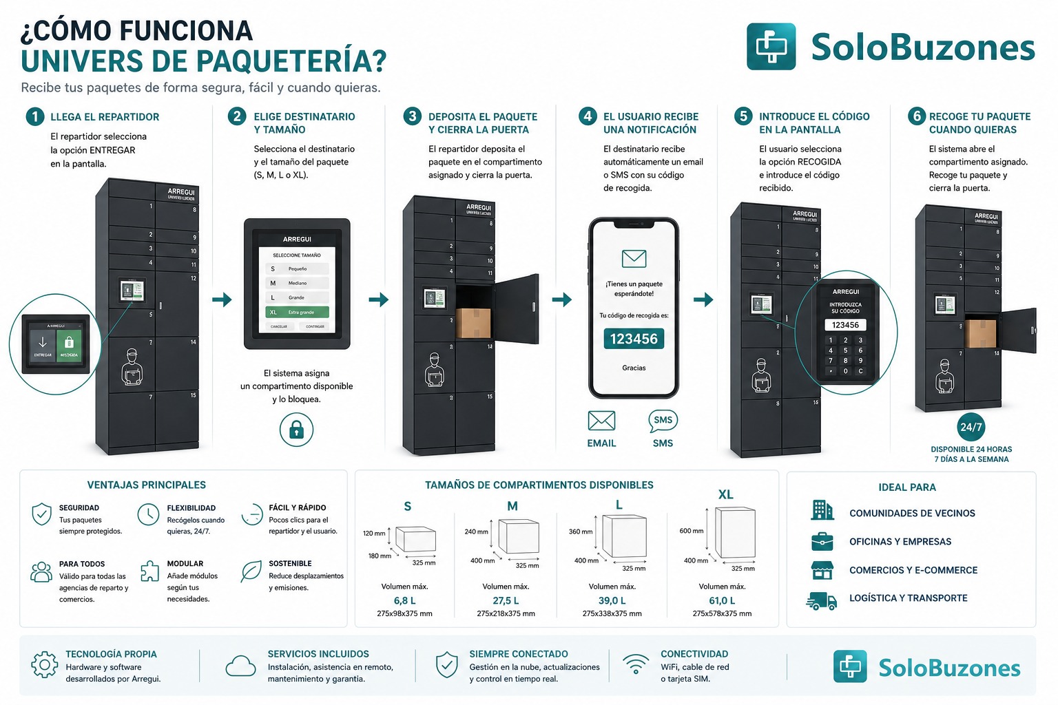 Recibe tus paquetes de forma segura, fácil y cuando quieras. 